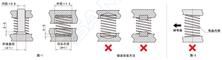 矩形压缩弹簧的使用及安装注意事项