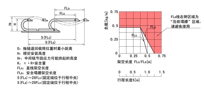 拖链行程长度