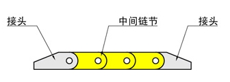 链节数量的说明