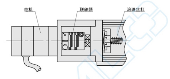 联轴器由两半部分组成