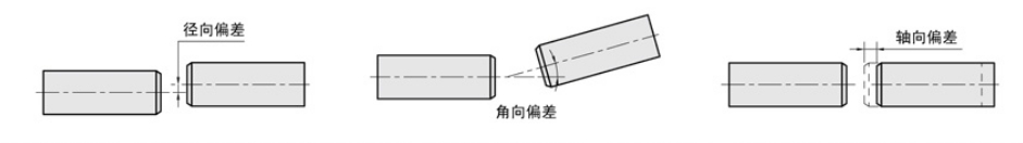 联轴器容许偏差