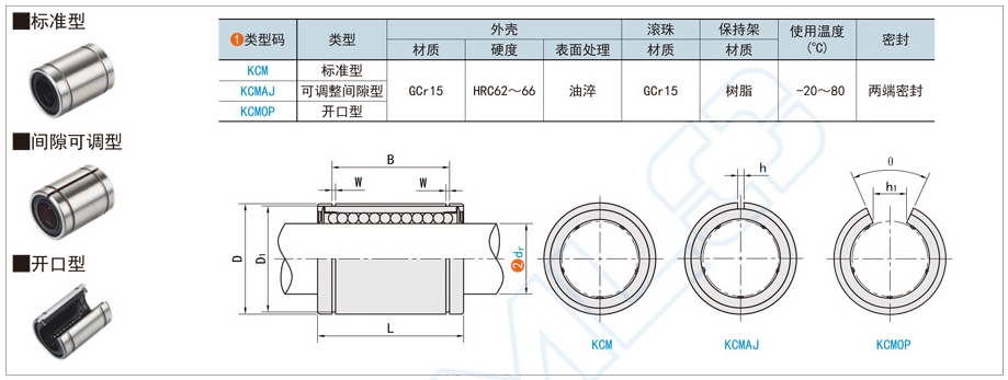 直线轴承怎么用