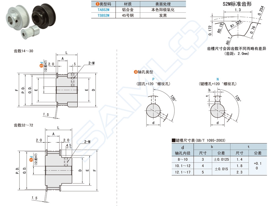 同步带轮选型需要哪些参数