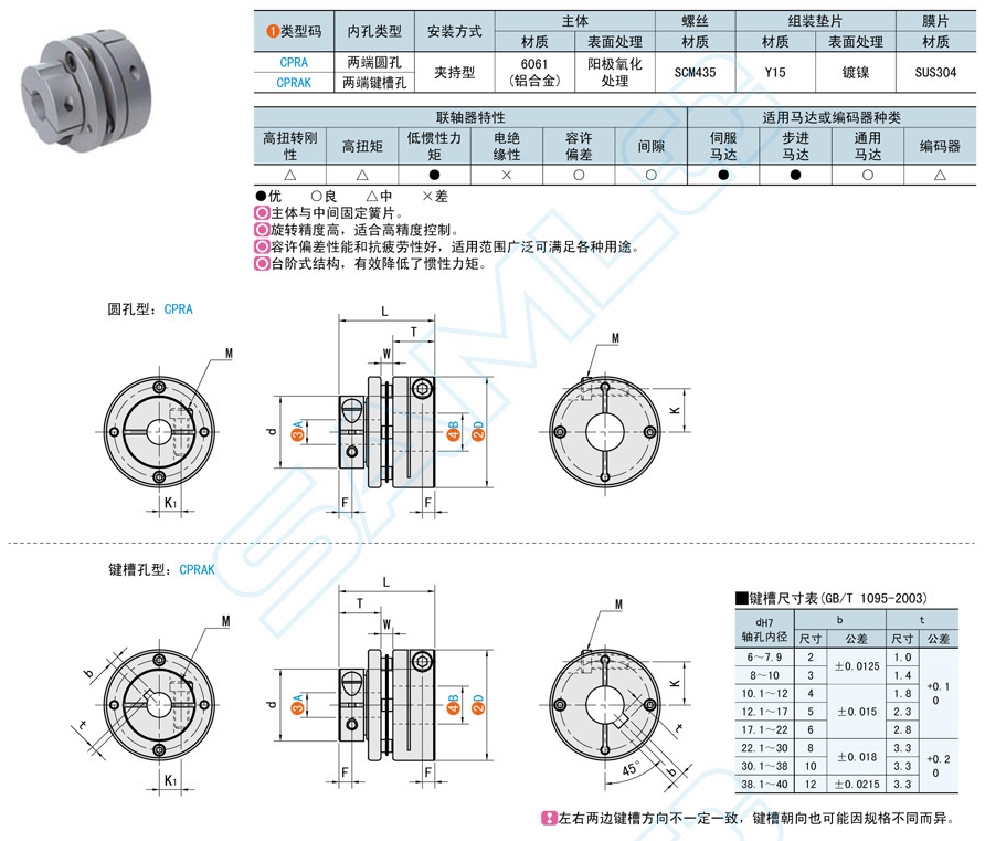 簧片式联轴器需要找正对轴吗