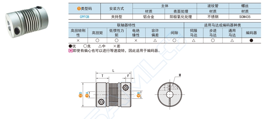 夹持型波纹管式联轴器的应用方案