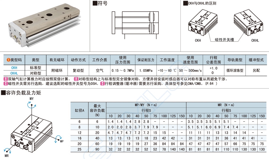 双轴型精密滑台气缸在雕刻机上的应用