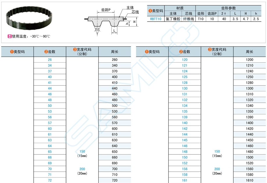 橡胶同步带在工业机械冲床的应用