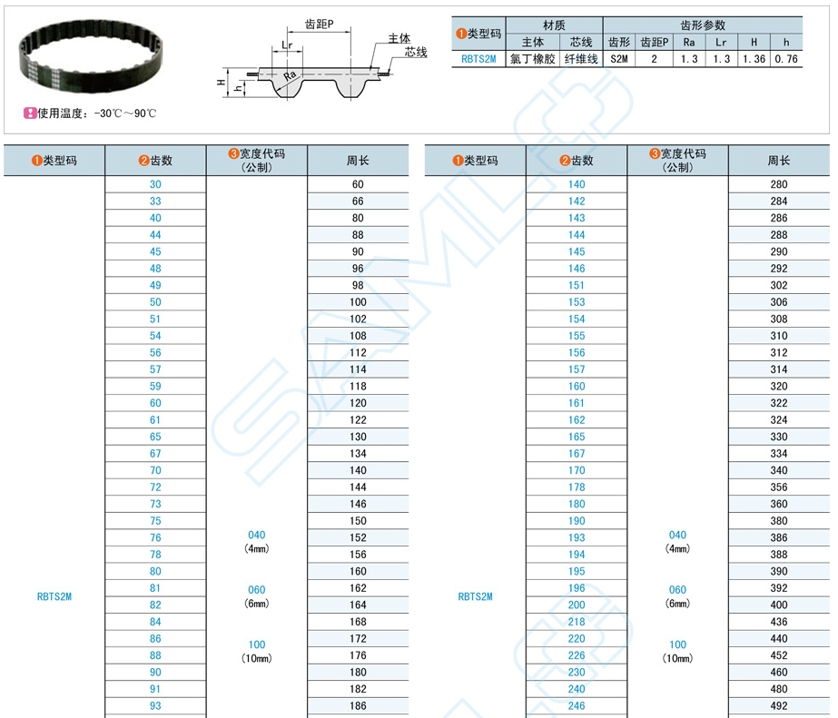 橡胶同步带搅拌器上的作用