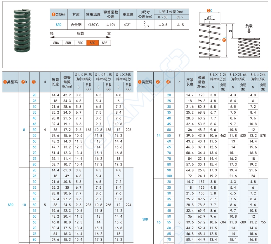 中重载型矩形压缩弹簧在家具用品中的应用