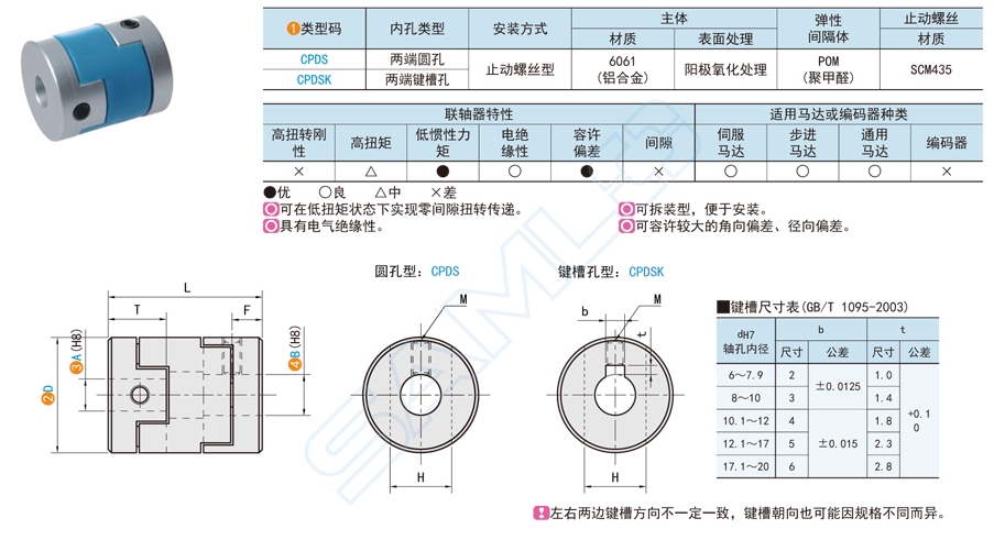 止动螺丝型联轴器的安装教程与步骤