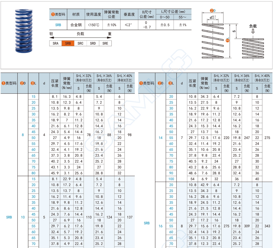 中轻载型矩形压缩弹簧的型号大全