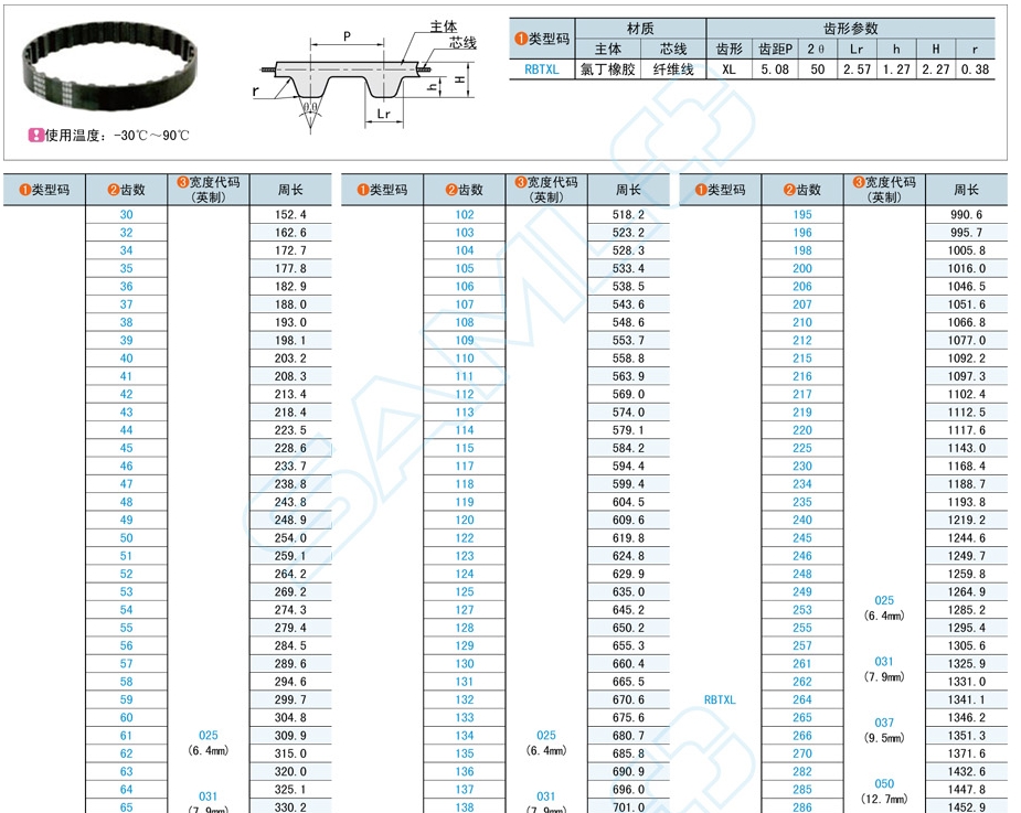 橡胶同步带的选型依据什么