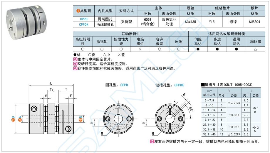 簧片式联轴器的选择依据有哪些