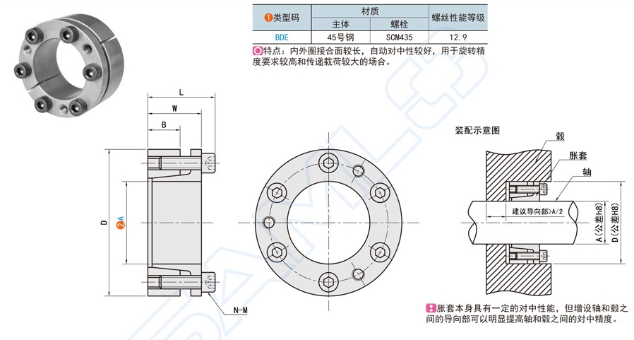 胀紧连接套安装时断缝位置怎么处理