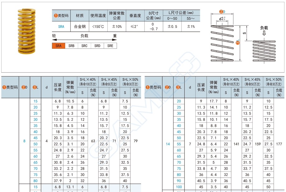 矩形压缩弹簧和普通压缩弹簧的区别