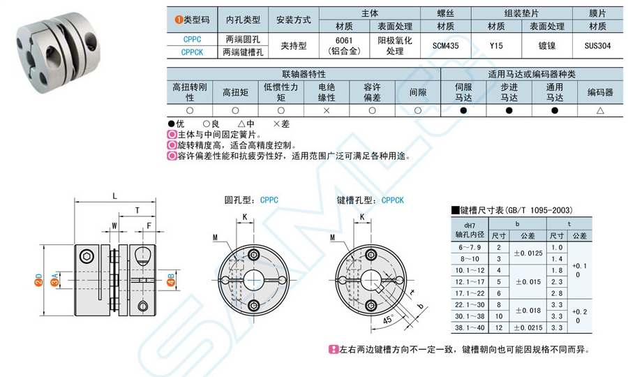 单簧片式联轴器使用过程常见的故障问题