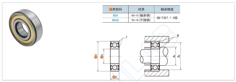 标准件深沟球轴承都有哪些规格型号