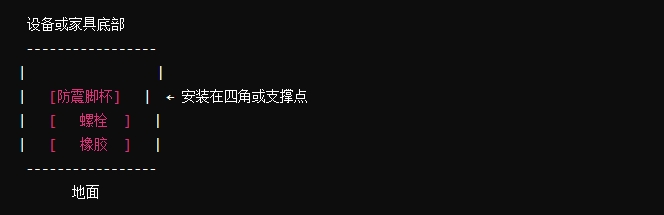 橡胶底座防震脚杯怎么安装使用2