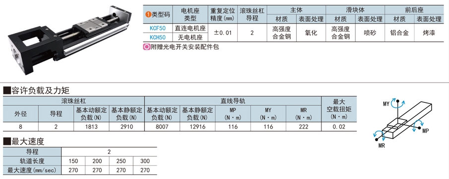 钢制直线模组在显微手术设备的应用