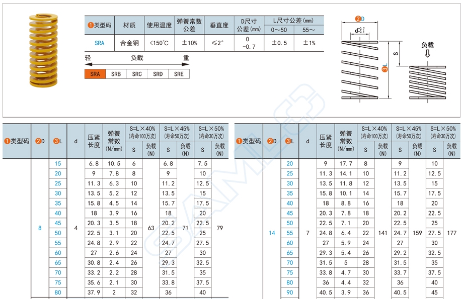 轻载型矩形压缩弹簧的安装步骤