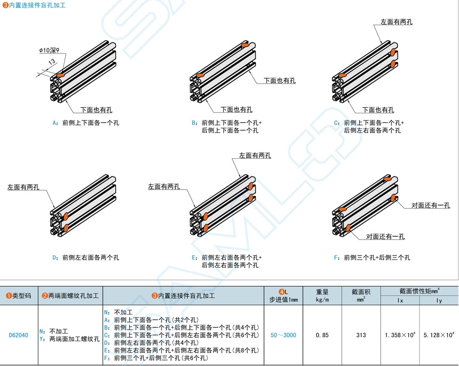 20系列铝合金型材组装货架的方案