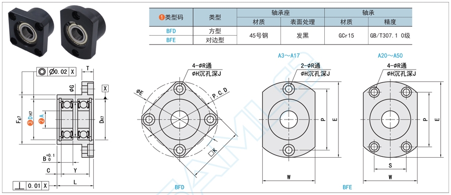 双轴承型带座深沟球轴承在灌装设备中的应用