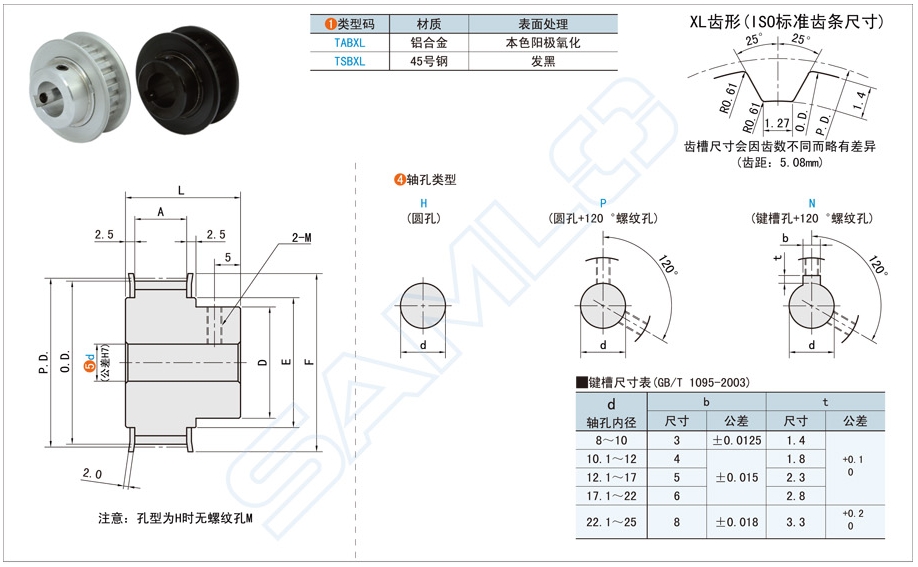 同步轮周长怎么计算，应该怎么选配