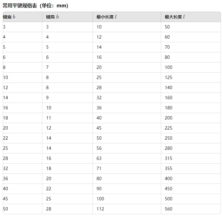 标准件平键的规格尺寸大全