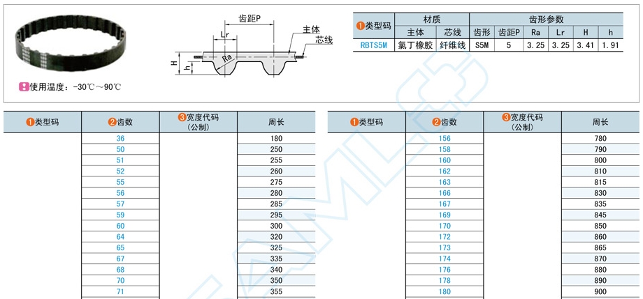 使用橡胶同步带时掉黑粉是什么原因