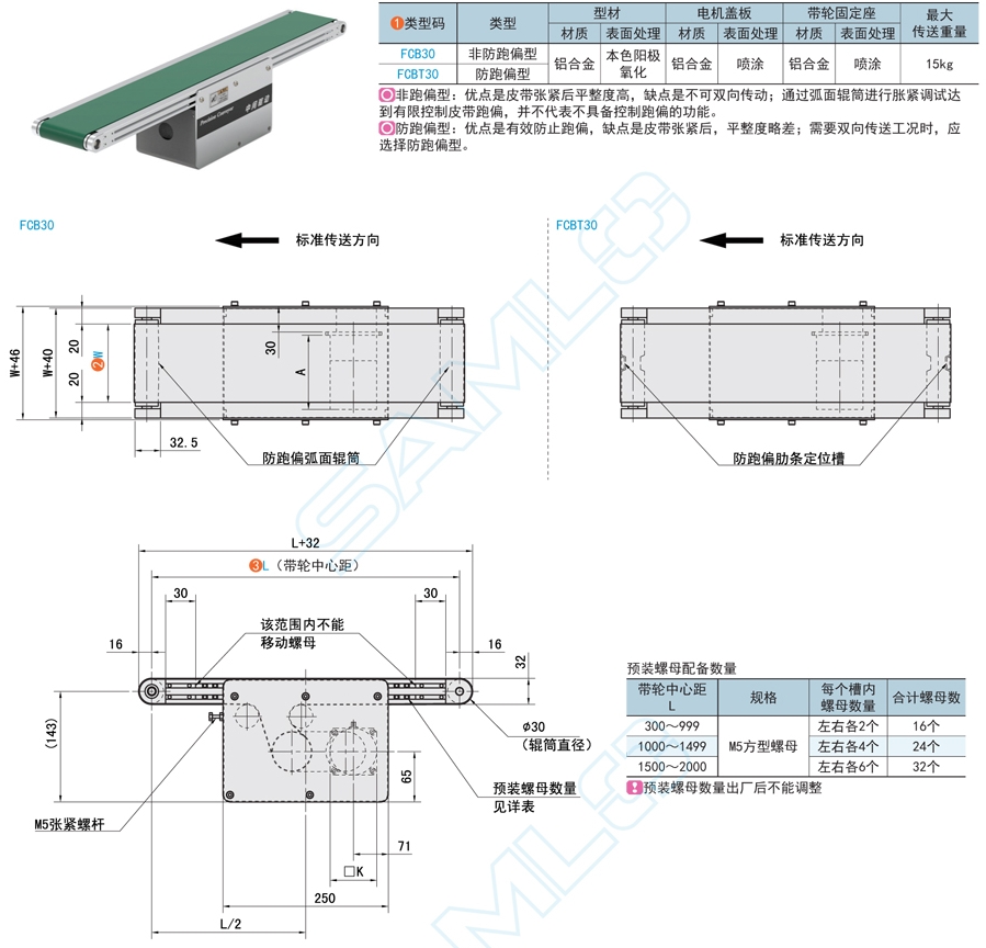 输送带在农业食品加工行业的应用方案