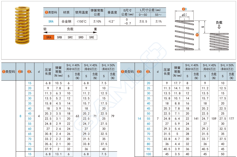 压缩弹簧端部尾部有几种形状