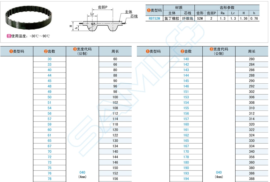 橡胶同步带在编织机的应用方案