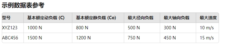 对边法兰型直线轴承的负载能力应该怎么匹配333