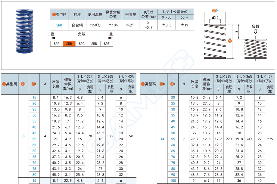 轻载型压缩弹簧在机械玩具中的应用