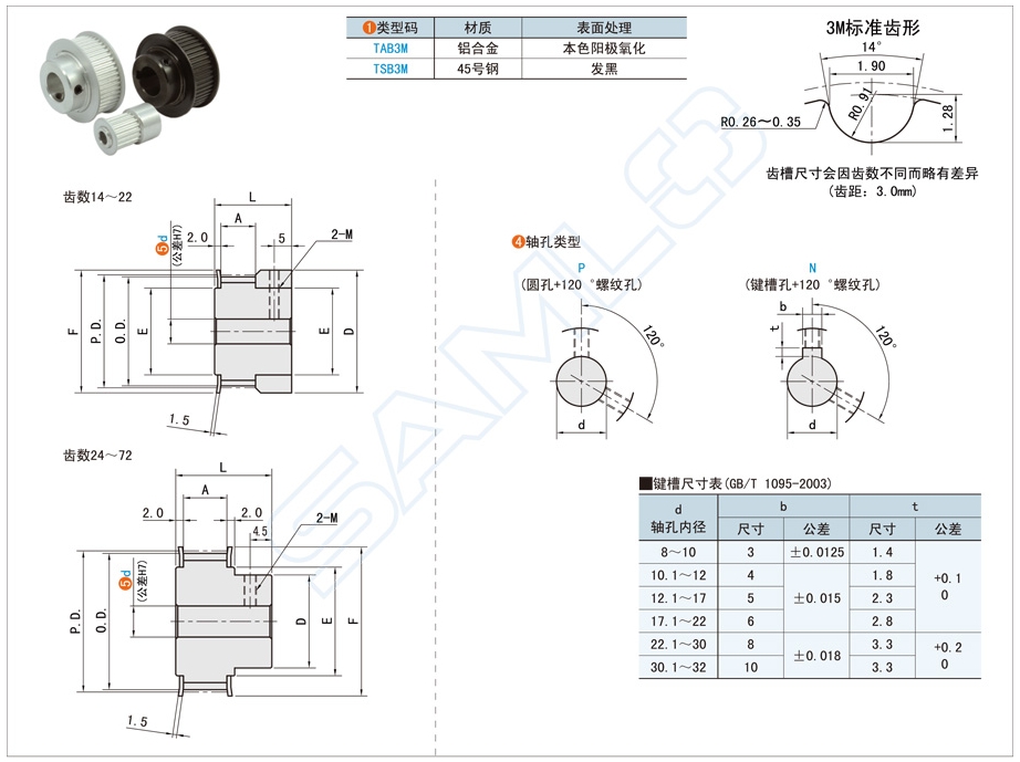 汽车发动机一般用哪种同步带轮