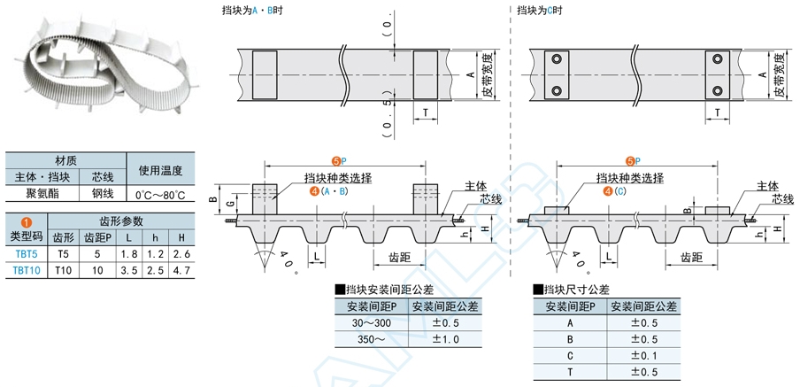 机器人系统要用到哪种同步带