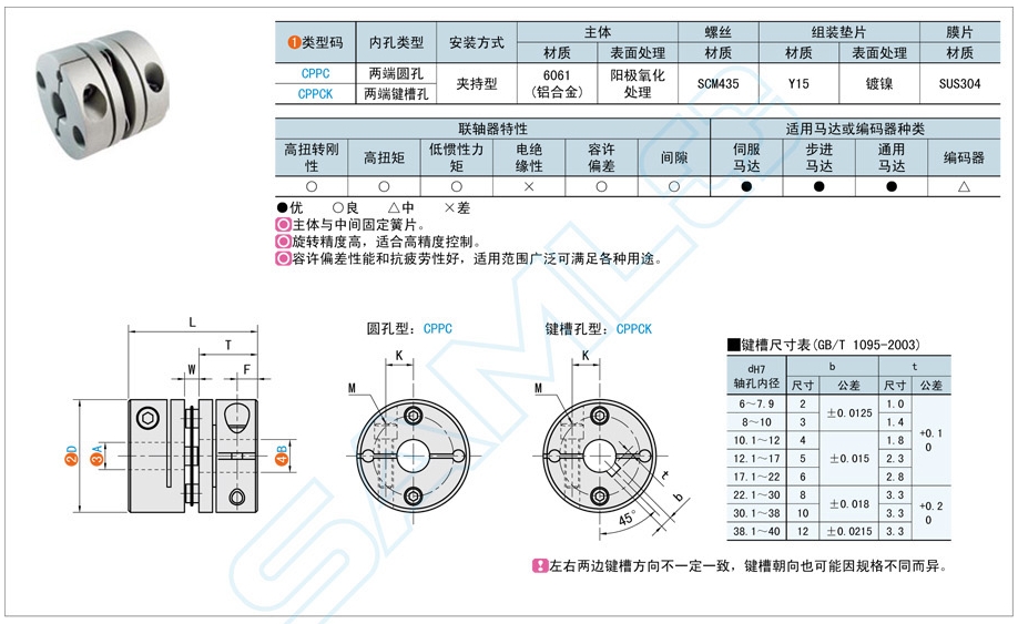 工业风机的簧片式联轴器选购指南