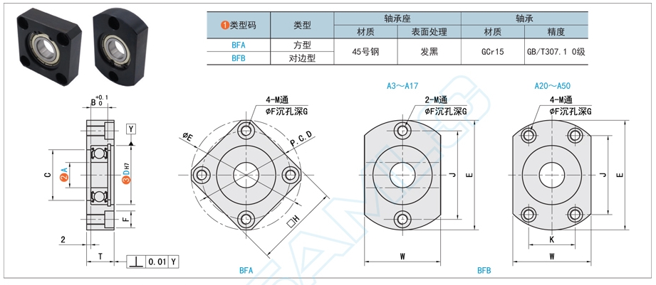 带座轴承的润滑方式有哪些方法？