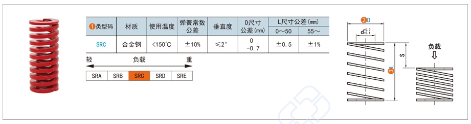 矩形压缩弹簧的润滑方法有哪些