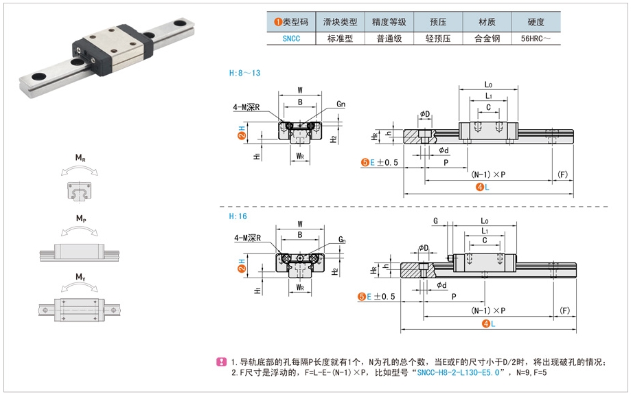 滑块标准型直线导轨在折弯机中的应用