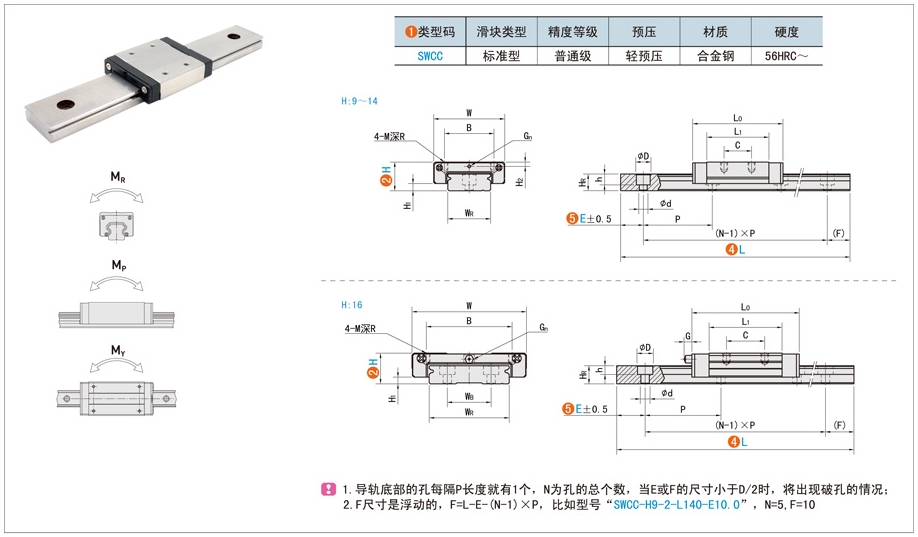 直线导轨的散热效果详细介绍 