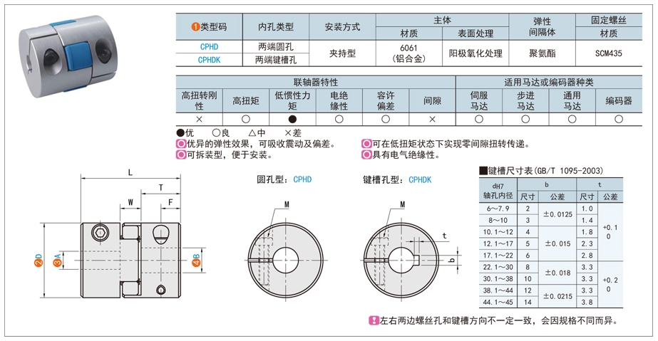 联轴器的传递扭矩与额定速度