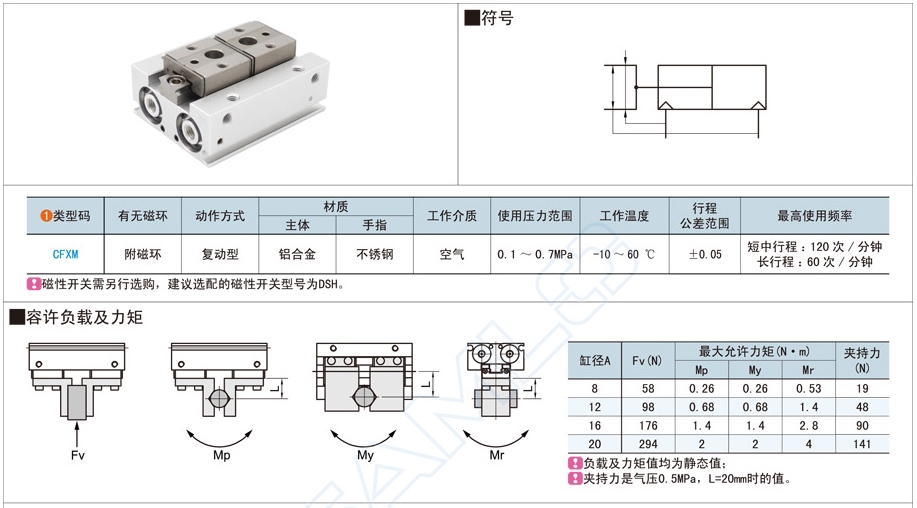 薄型气动手指的功能与设计要素