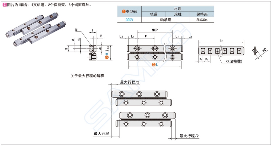 交叉滚柱直线滑轨规格型号应该怎么选配