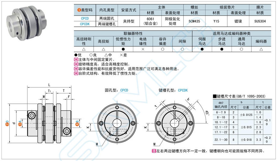 双簧片式联轴器的设计与功能介绍