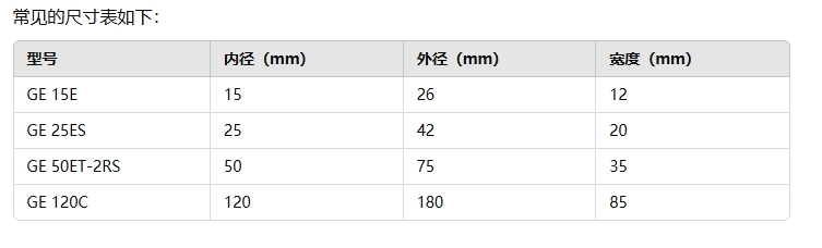 標準型單開縫向心關(guān)節(jié)軸承的規(guī)格型號都有哪些2