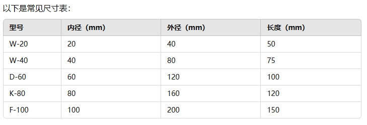 薄壁型脹緊連接套的規(guī)格型號(hào)大全2222