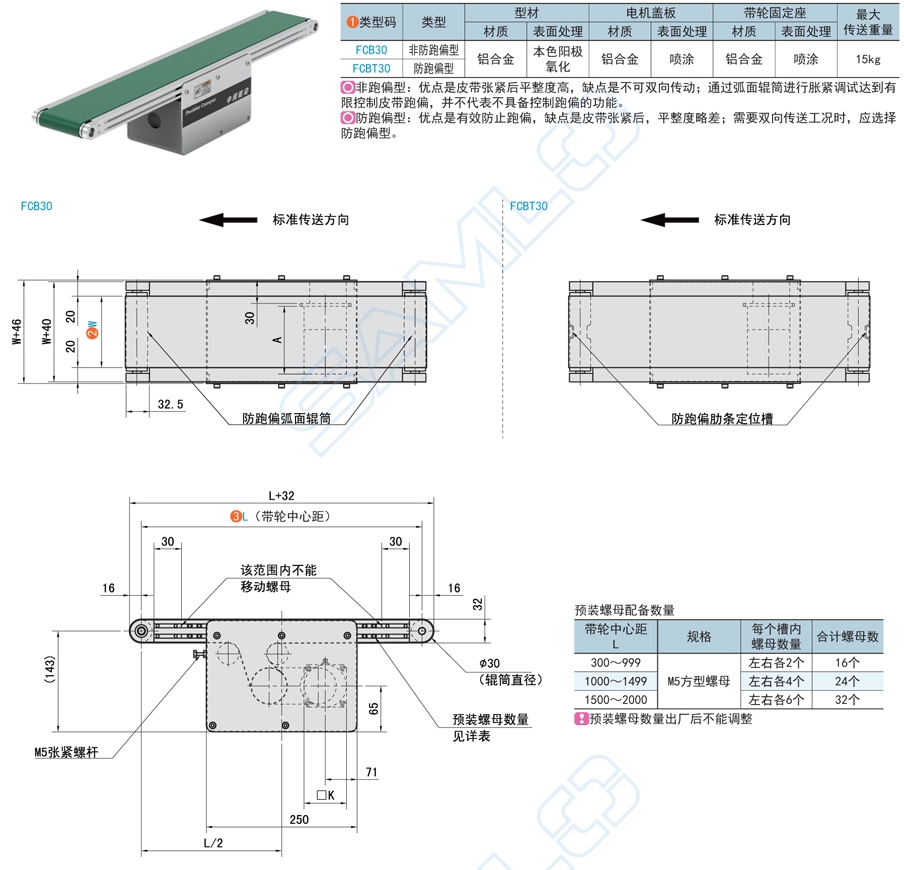 輸送機(jī)都有哪些品牌