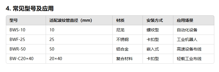 波紋管固定座的規(guī)格型號大全2222