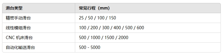 如何選擇合適的滑臺(tái)行程222